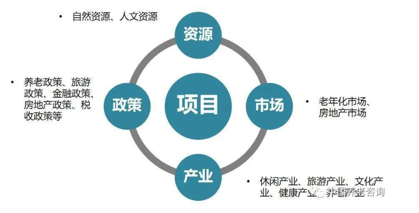 這才是真正的康養地產(圖1) 這才是真正的康養地產(圖1)