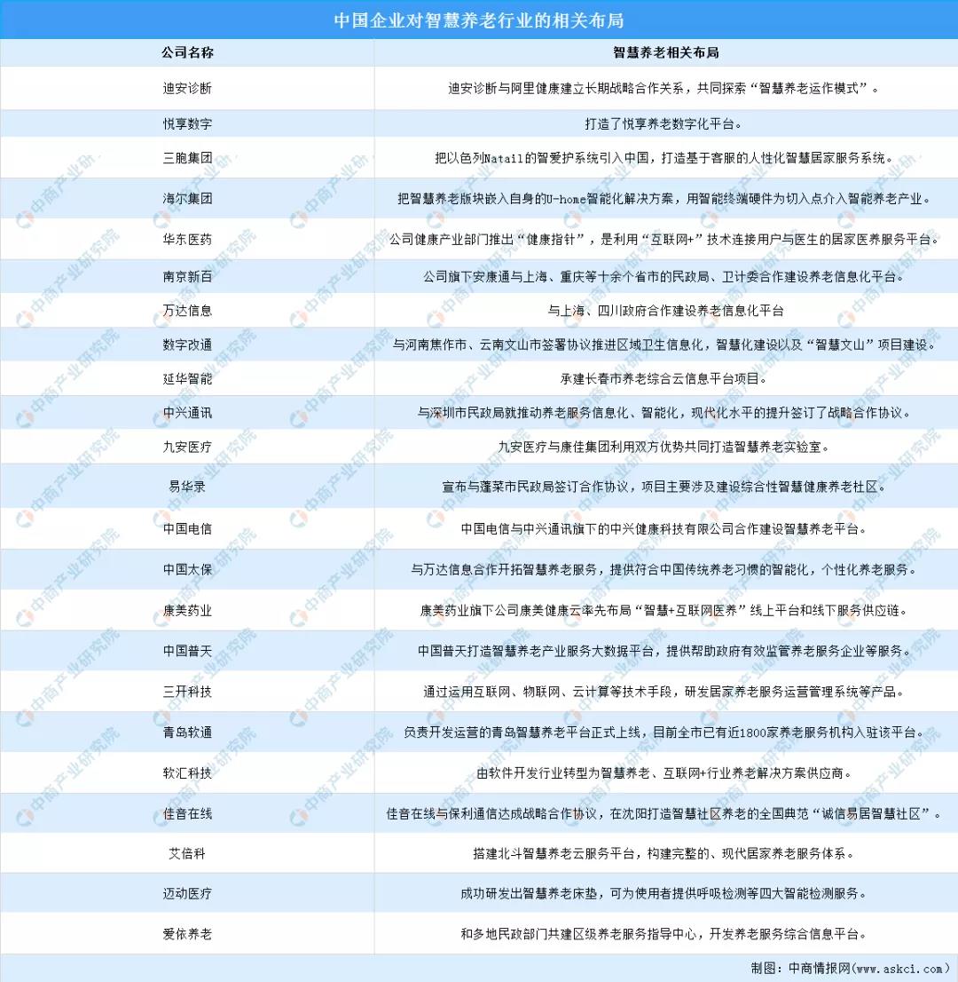 悅享數(shù)字登上《2022年中國智慧養(yǎng)老市場前景及投資研究預(yù)測報告》(圖2) 微信圖片_20220104150958.jpg