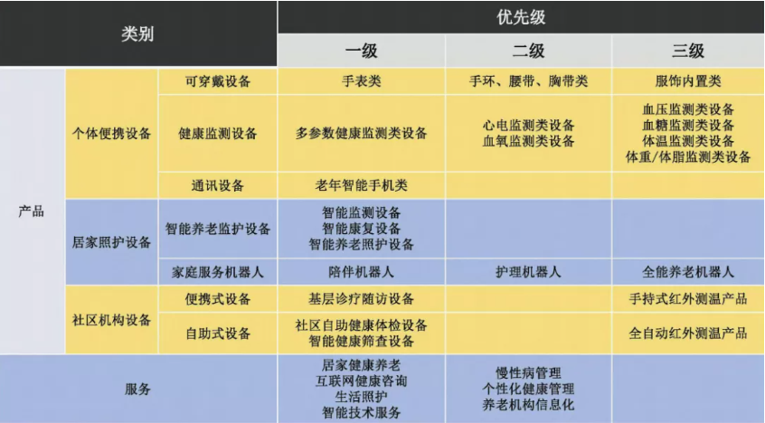 左美云等:破解數字鴻溝 構建智慧養老新格局(圖3) image.png