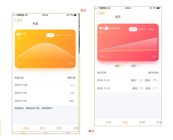 健康管理系統在遠洋椿萱茂的落地實踐(圖5) 健康管理系統在遠洋椿萱茂的落地實踐(圖5)