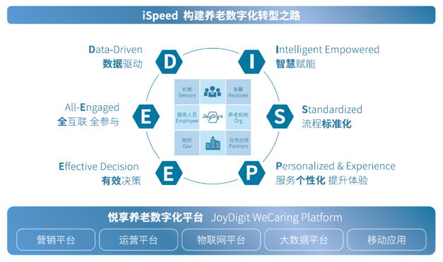 知名養老運營商如何在疫情中“逆勢上揚”(圖4) 知名養老運營商如何在疫情中“逆勢上揚”(圖4)