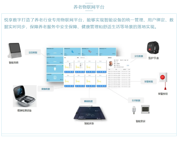 喜大普奔！悅享數(shù)字“數(shù)字化養(yǎng)老解決方案”入選三部委《智慧健康養(yǎng)老產(chǎn)品及服務(wù)推廣目錄（2020年版）》(圖3)
