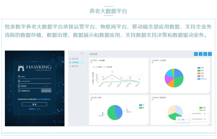 喜大普奔！悅享數(shù)字“數(shù)字化養(yǎng)老解決方案”入選三部委《智慧健康養(yǎng)老產(chǎn)品及服務(wù)推廣目錄（2020年版）》(圖4)