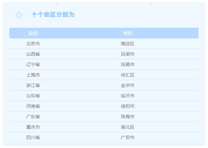 年終總結(jié):第五批居家和社區(qū)養(yǎng)老服務(wù)改革試點(diǎn)驗(yàn)收(圖1) 年終總結(jié):第五批居家和社區(qū)養(yǎng)老服務(wù)改革試點(diǎn)驗(yàn)收(圖1)