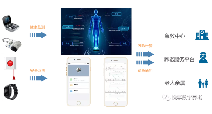 年終總結(jié):第五批居家和社區(qū)養(yǎng)老服務(wù)改革試點(diǎn)驗(yàn)收(圖2) 年終總結(jié):第五批居家和社區(qū)養(yǎng)老服務(wù)改革試點(diǎn)驗(yàn)收(圖2)