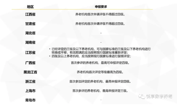 年終總結(jié):各地養(yǎng)老機(jī)構(gòu)等級(jí)劃分與評(píng)定實(shí)施情況(圖4) 年終總結(jié):各地養(yǎng)老機(jī)構(gòu)等級(jí)劃分與評(píng)定實(shí)施情況(圖4)
