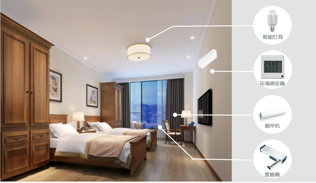 智慧養老:養老數字化轉型的探索與實踐(圖1) 智慧養老:養老數字化轉型的探索與實踐(圖1)