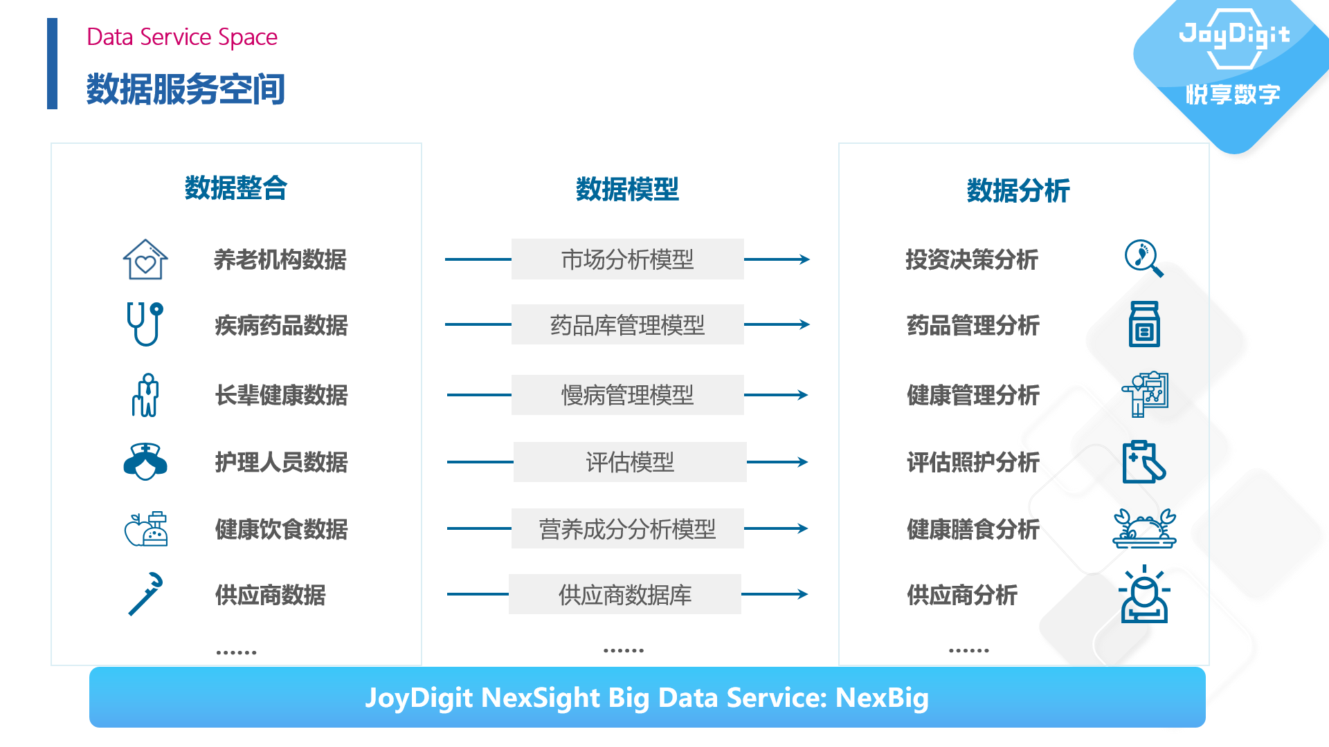 擁抱數(shù)字經(jīng)濟(jì)時代——康養(yǎng)項目數(shù)字化運(yùn)營實踐(圖6) 擁抱數(shù)字經(jīng)濟(jì)時代——康養(yǎng)項目數(shù)字化運(yùn)營實踐(圖6)