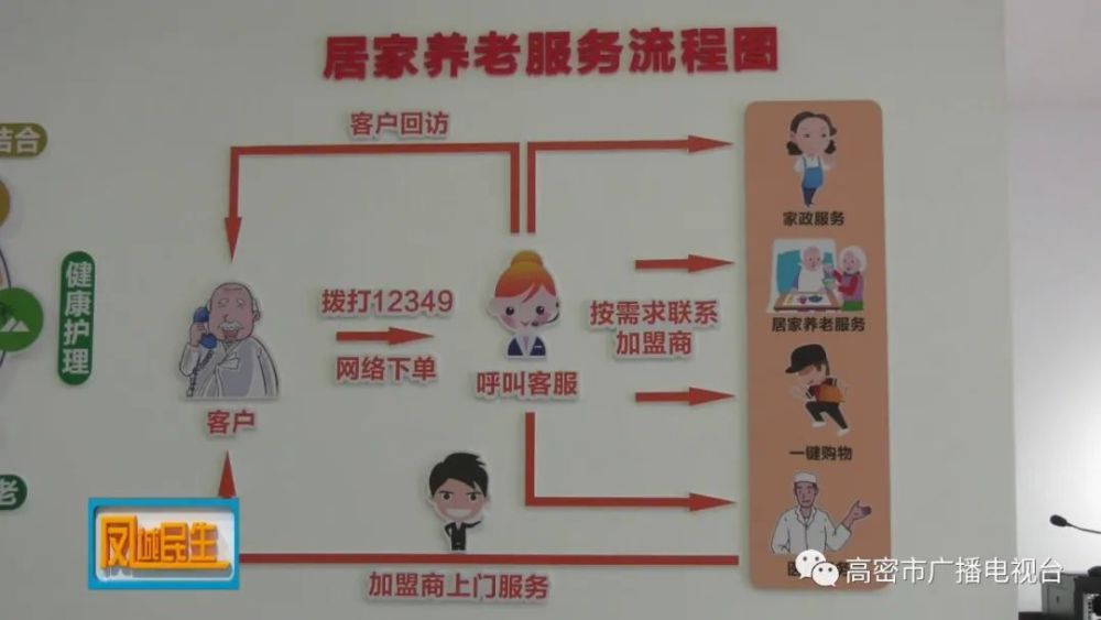 高密,大數據平臺賦能“智慧養老”(圖1) 高密,大數據平臺賦能“智慧養老”(圖1)