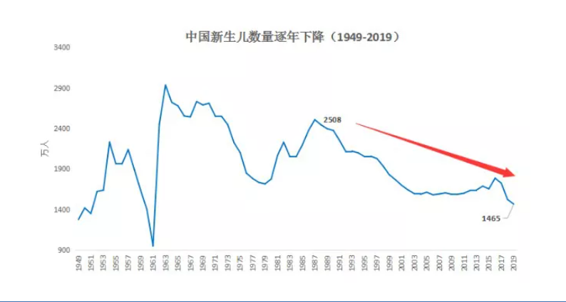 為什么“養老”成為2021政府工作報告的關鍵詞之一？(圖2)